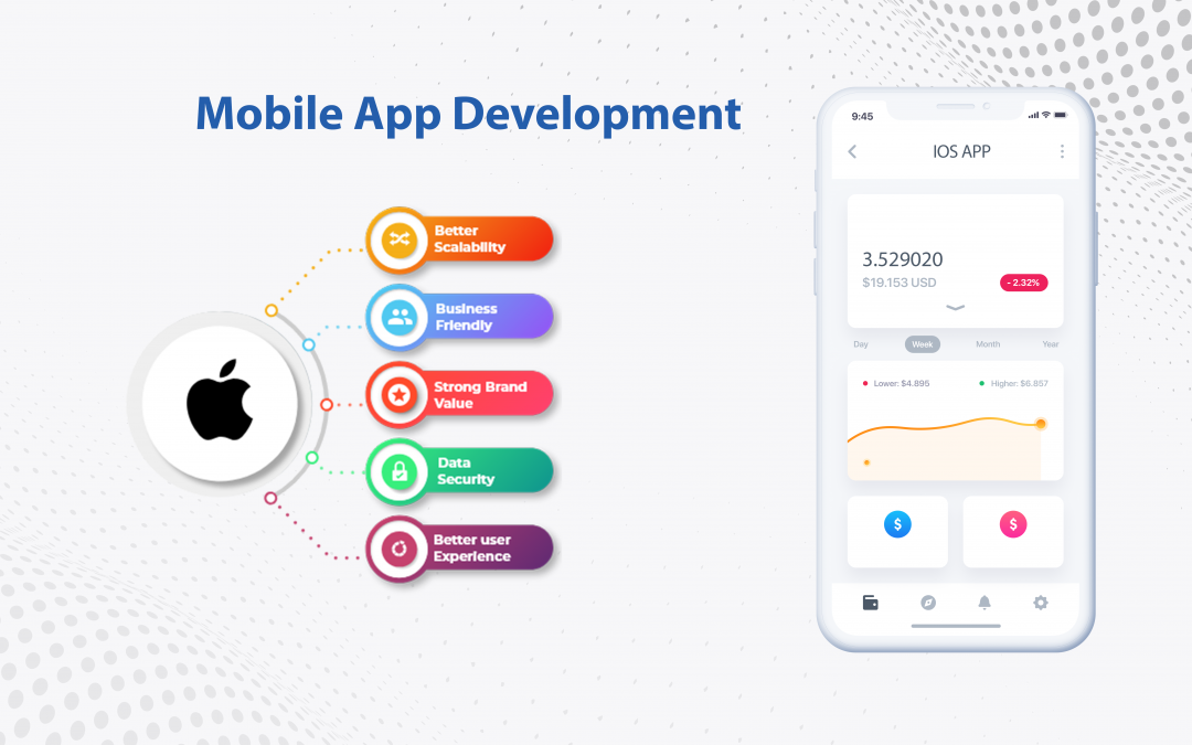 Hire Mobile App Developer